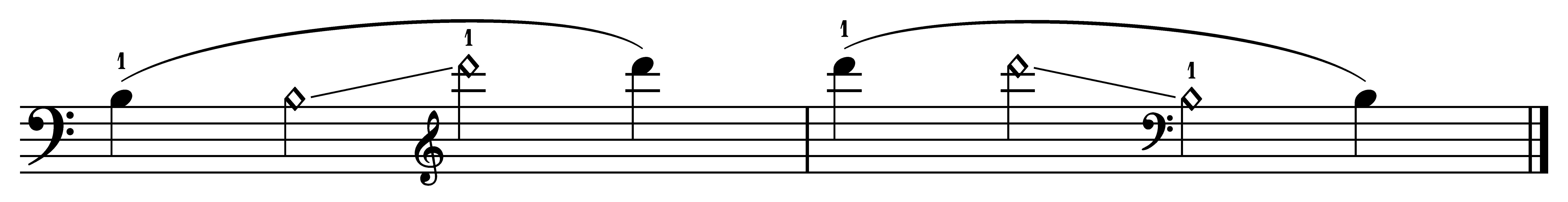 A large same-finger shift