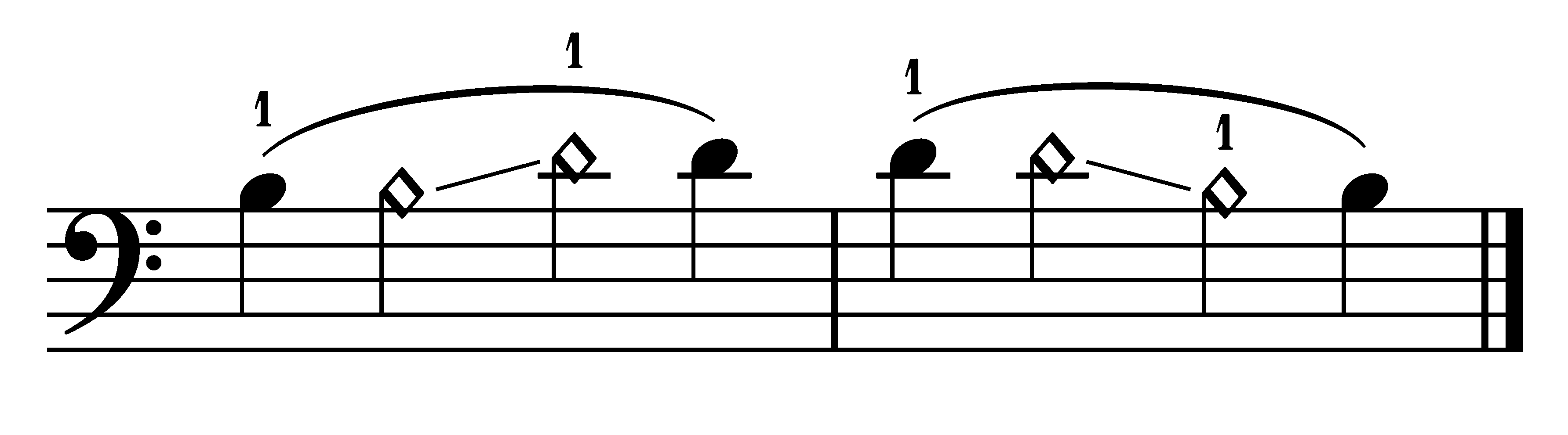 Four basic steps of a same-finger shift
